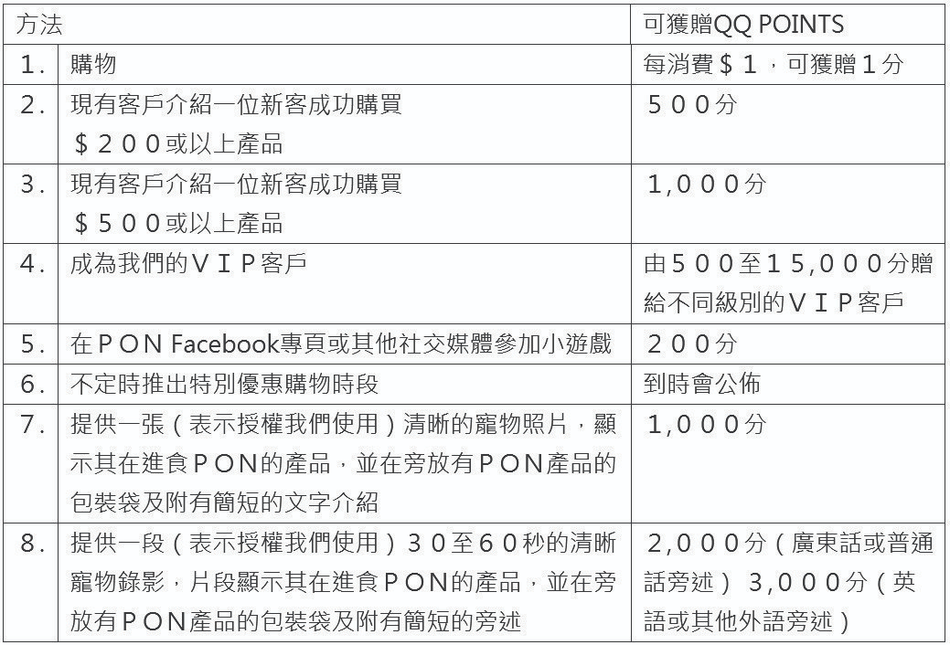 QQ Points Table