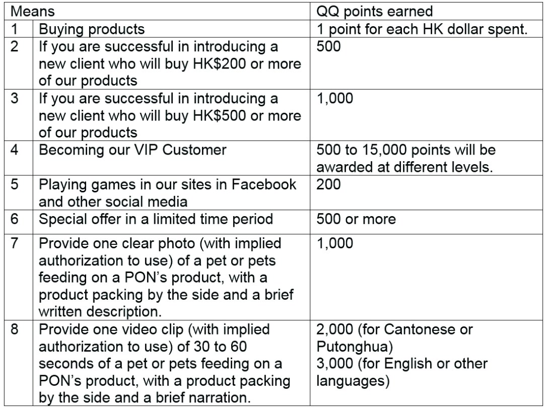 QQ Points Table Eng