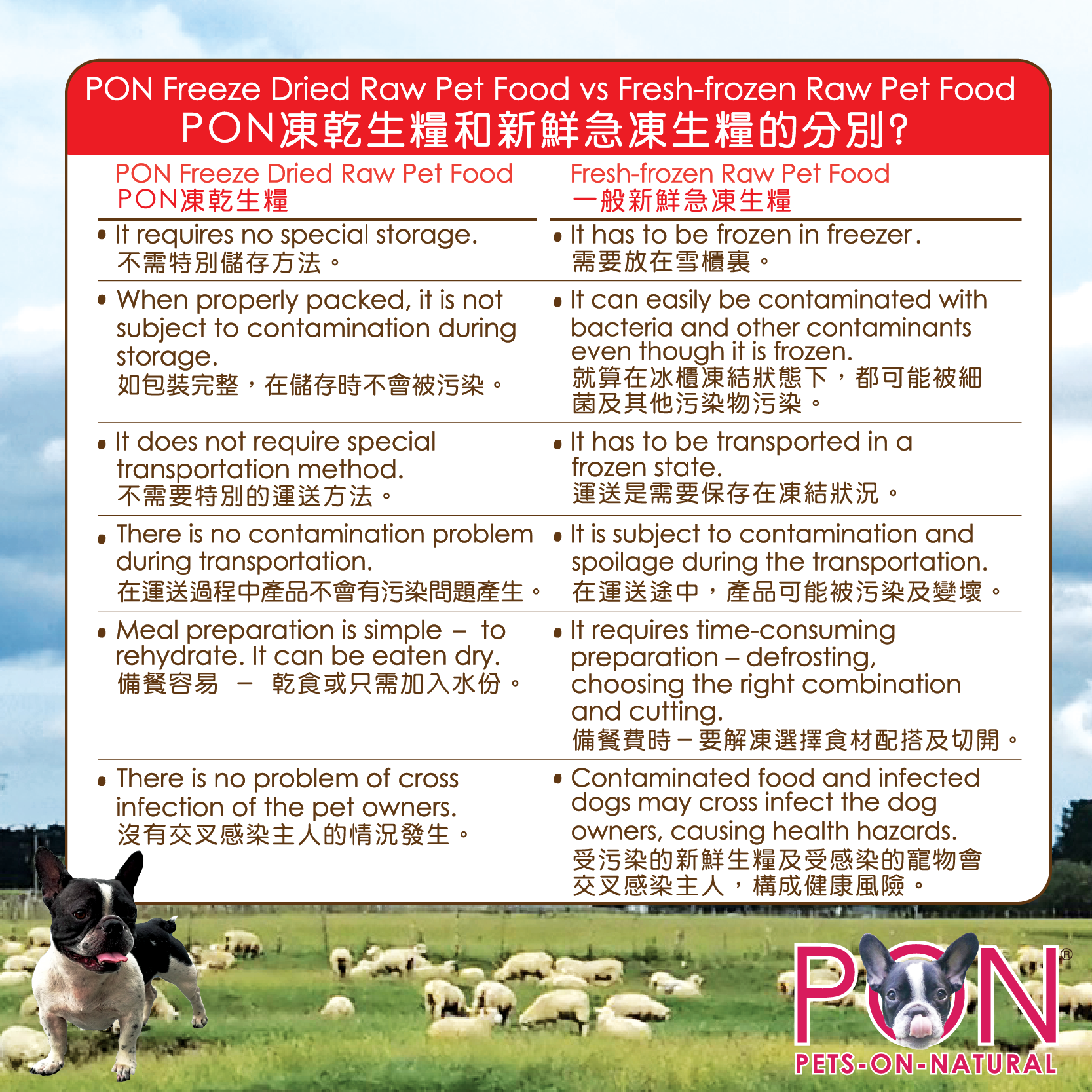 Freezedried vs frozen