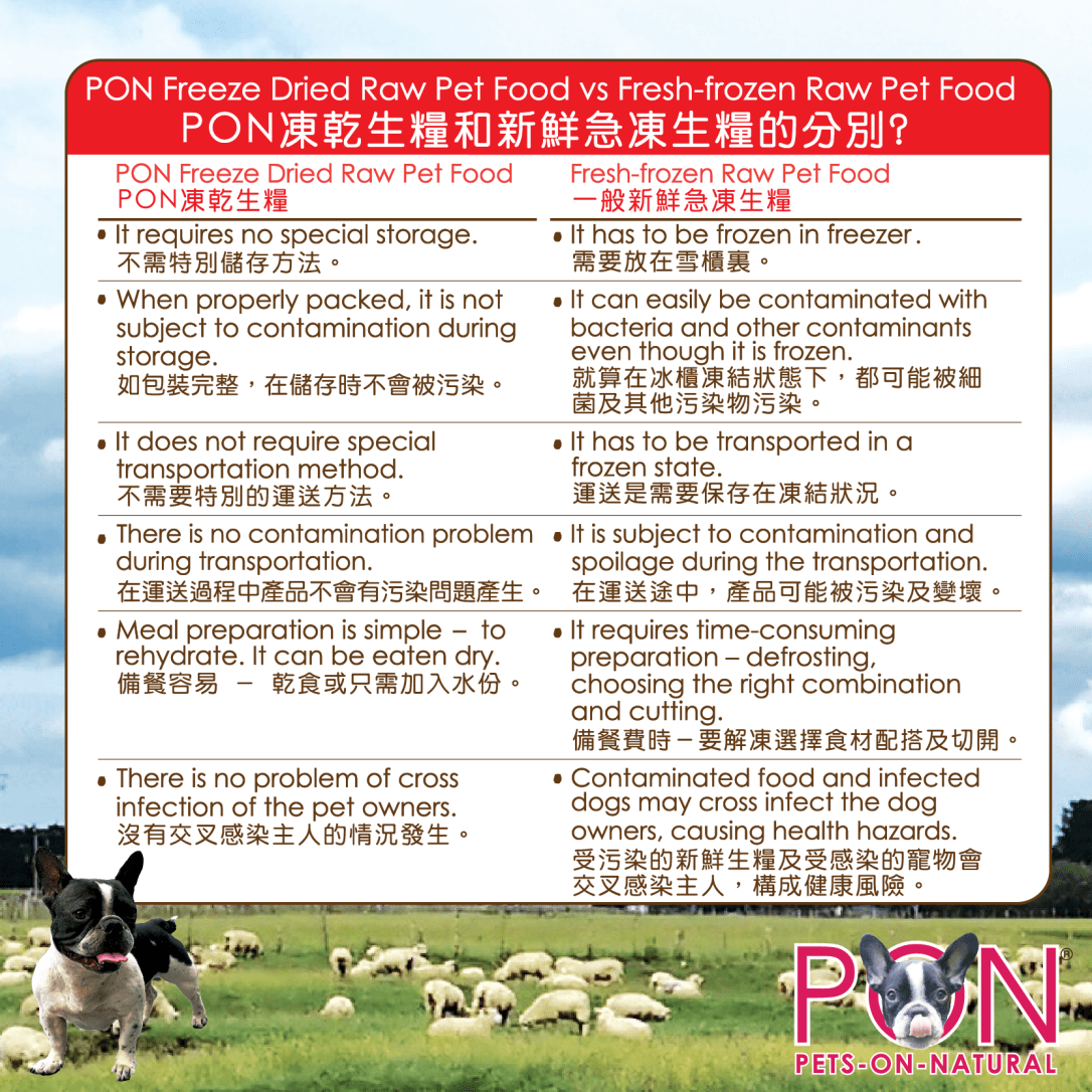 Freezedried vs frozen